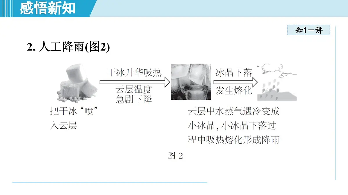 沪粤版八年级物理上册 4.4 升华和凝华（第四章 物质的形态及其变化 学习、上课课件）第8页
