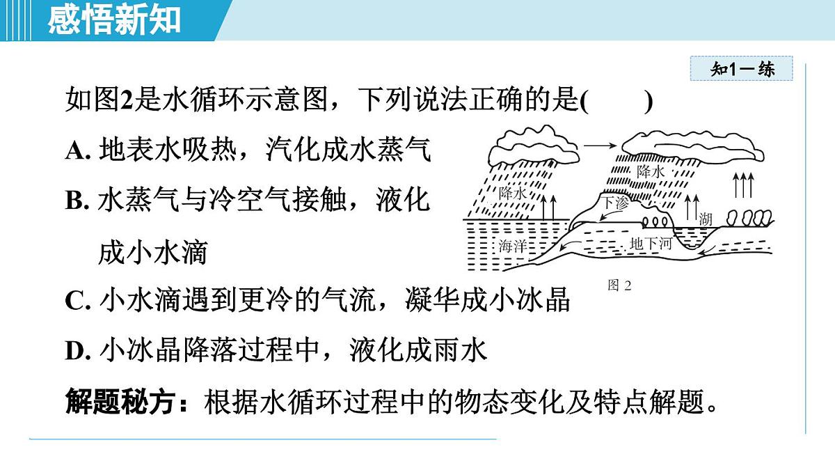 沪粤版八年级物理上册  4.5 水循环与水资源（第四章 物质的形态及其变化  学习、上课课件）第7页