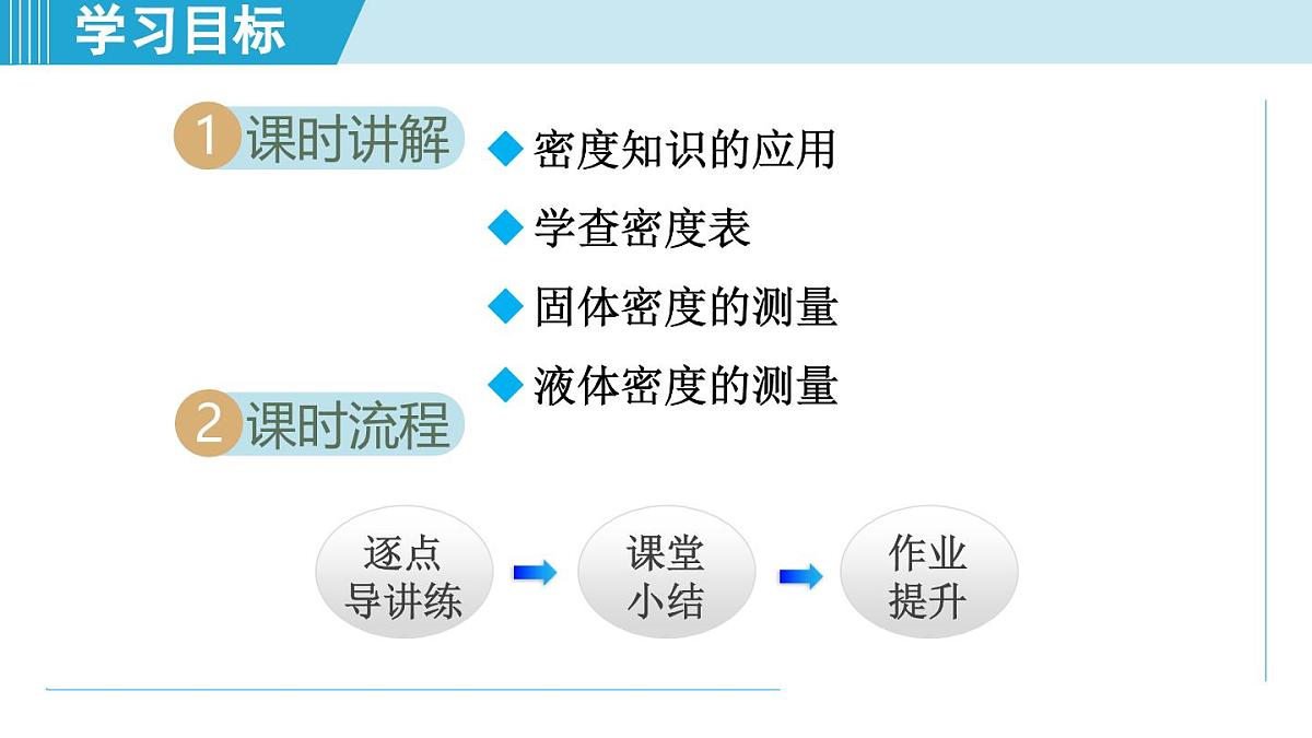 沪粤版八年级物理上册  5.3 密度知识的应用（第五章 质量与密度  学习、上课课件）第2页