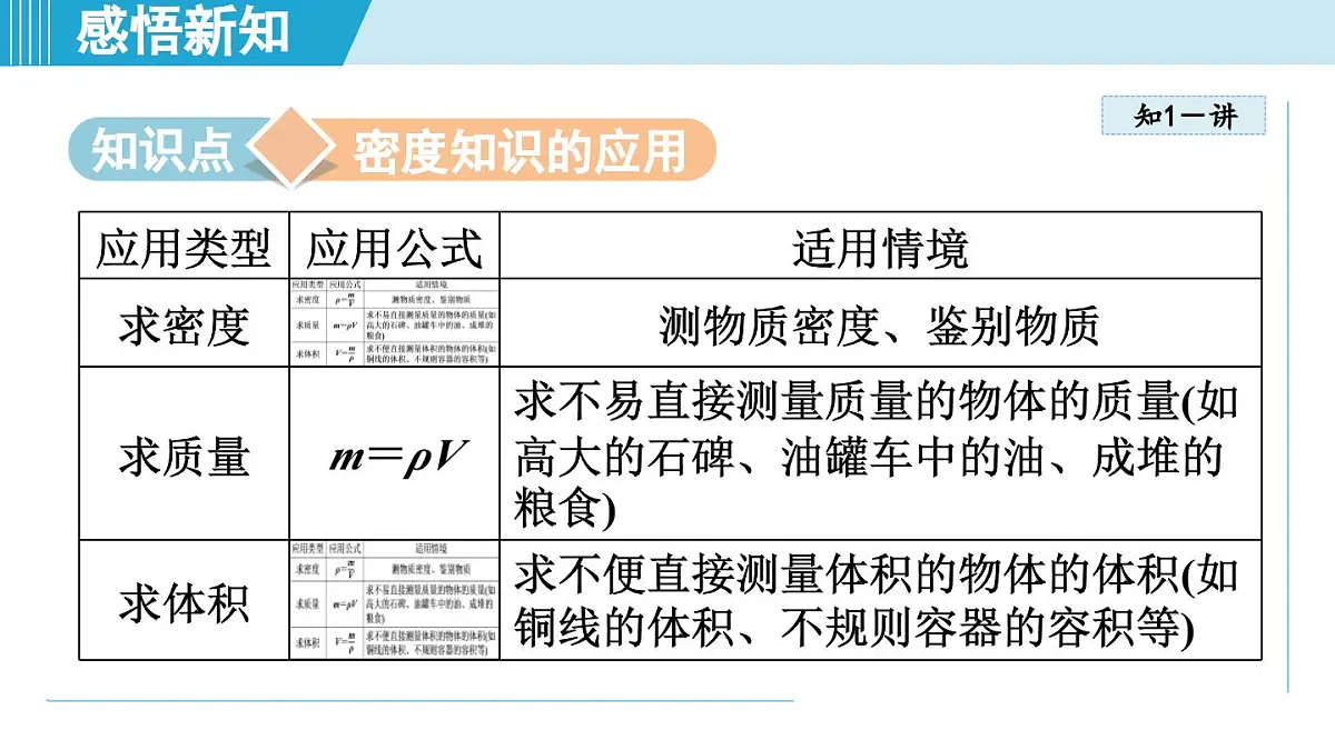 沪粤版八年级物理上册 5.3 密度知识的应用（第五章 质量与密度 学习、上课课件）第3页