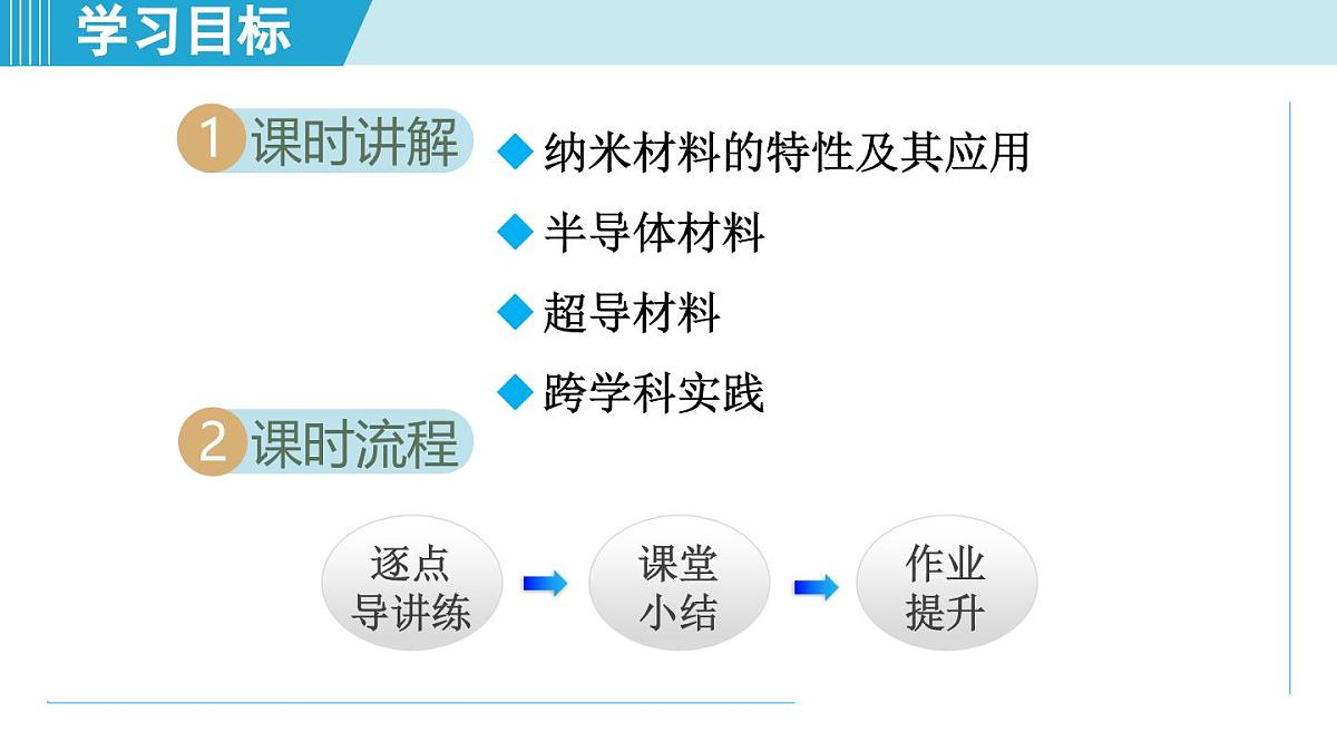 沪粤版八年级物理上册 5.5 新材料及其应用（第五章 质量与密度 学习、上课课件）第2页