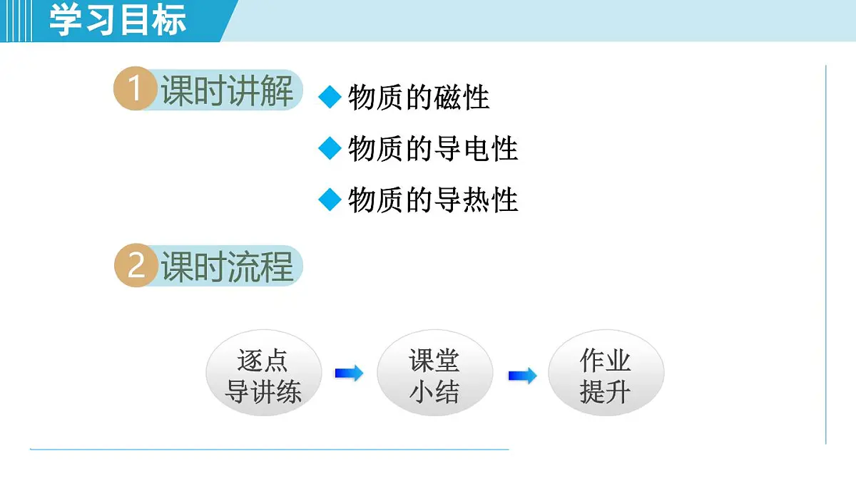 沪粤版八年级物理上册 5.4 物质的一些物理属性（第五章 质量与密度 学习、上课课件）第2页