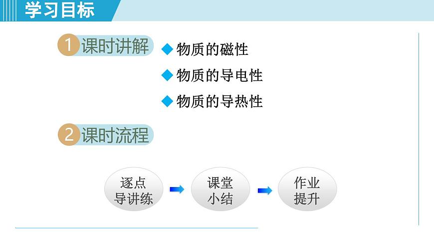 沪粤版八年级物理上册  5.4 物质的一些物理属性（第五章 质量与密度  学习、上课课件）第2页