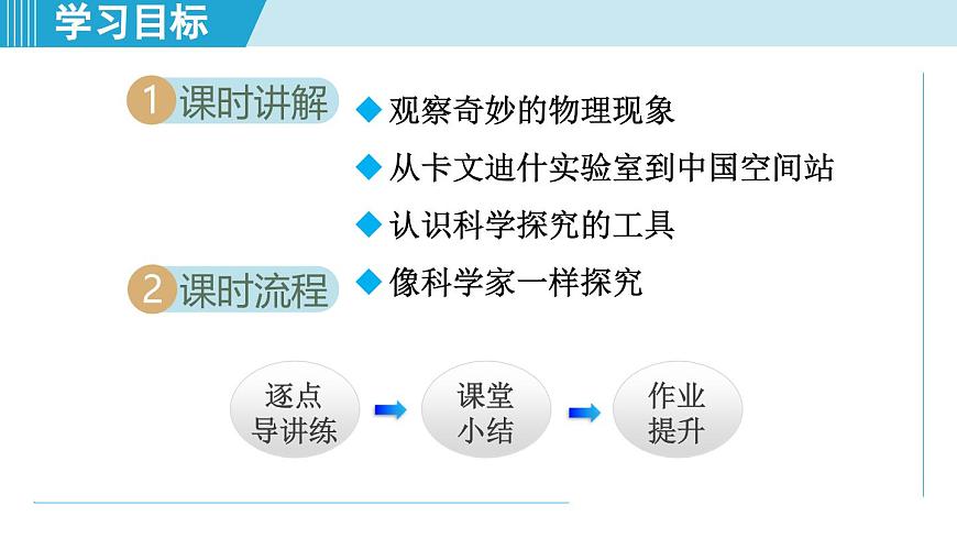 教科版八年级物理上册  1.1走进实验室（第1章 走进实验室  学习、上课课件）第2页