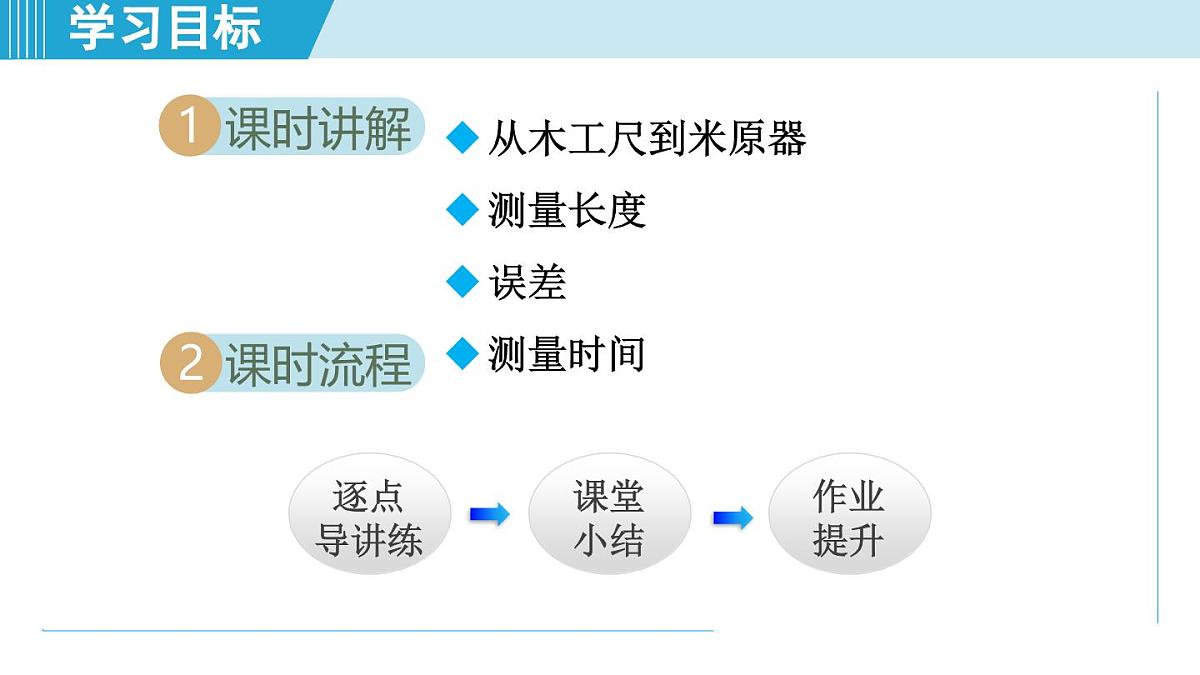 教科版八年级物理上册  1.2测量：实验探究的基础（第1章 走进实验室  学习、上课课件）第2页