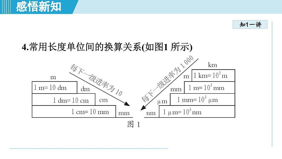 教科版八年级物理上册  1.2测量：实验探究的基础（第1章 走进实验室  学习、上课课件）第4页