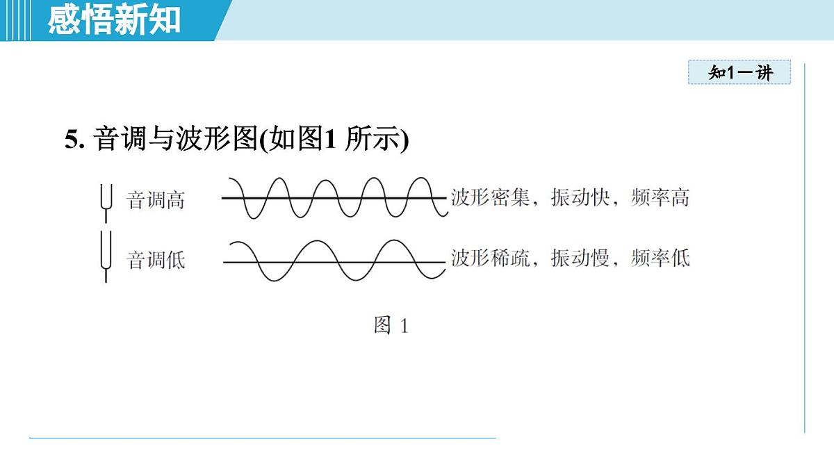教科版八年级物理上册 3.2探究乐音的特性（第3章 声的世界 学习、上课课件）第5页