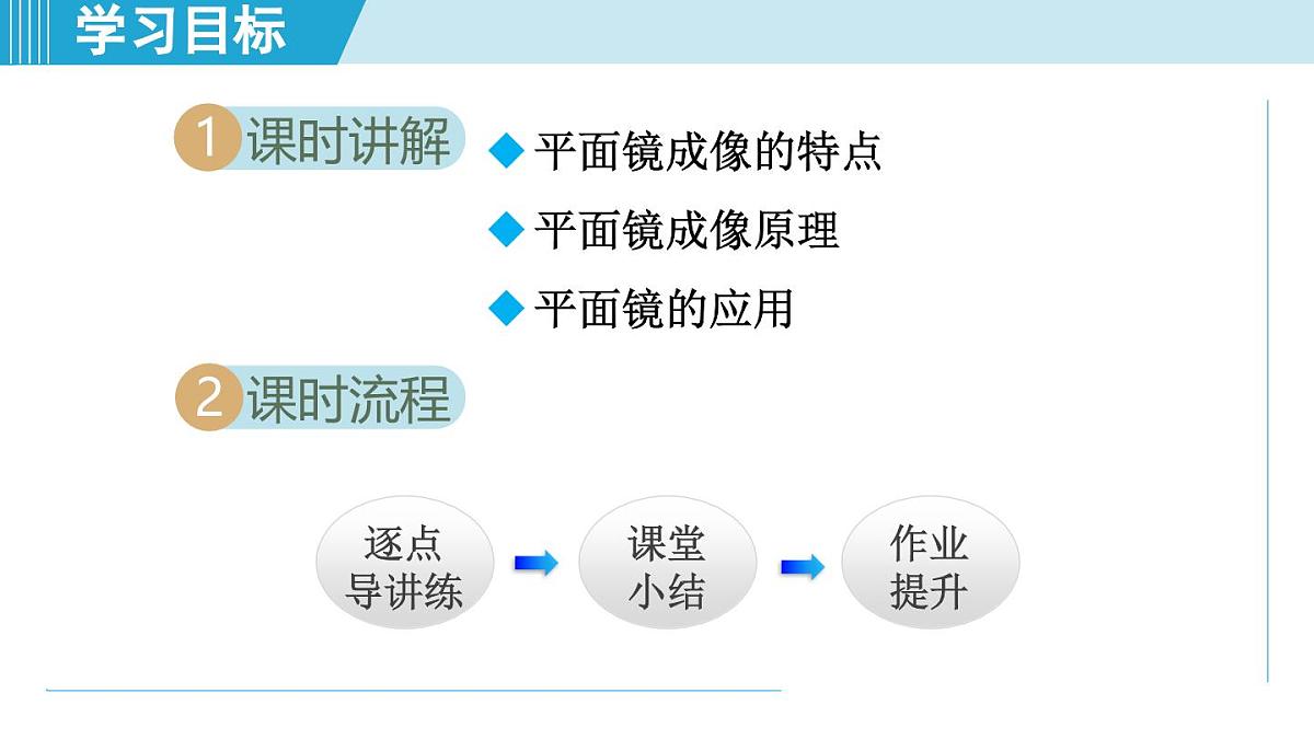 教科版八年级物理上册  4.3平面镜成像（第4章 光的世界  学习、上课课件）第2页