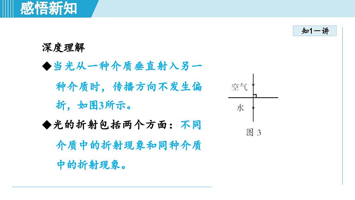 教科版八年级物理上册  4.4光的折射（第4章 光的世界  学习、上课课件）第5页