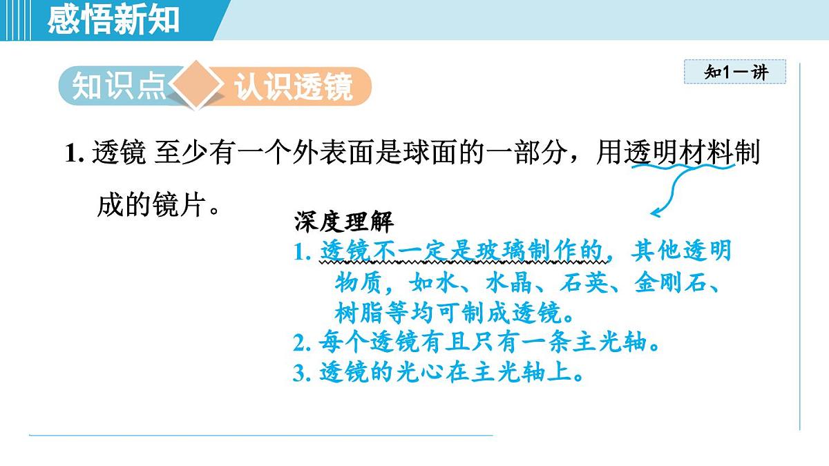 教科版八年级物理上册  4.5科学探究：凸透镜成像（第4章 光的世界  学习、上课课件）第3页