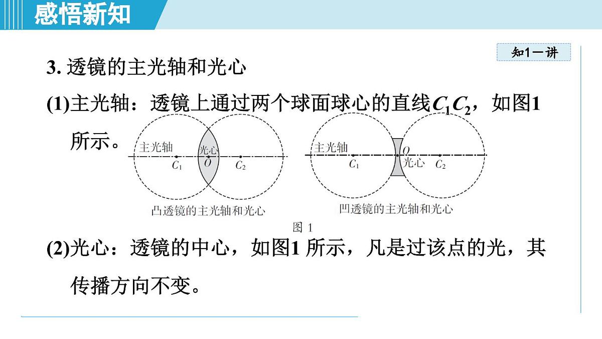 教科版八年级物理上册  4.5科学探究：凸透镜成像（第4章 光的世界  学习、上课课件）第5页