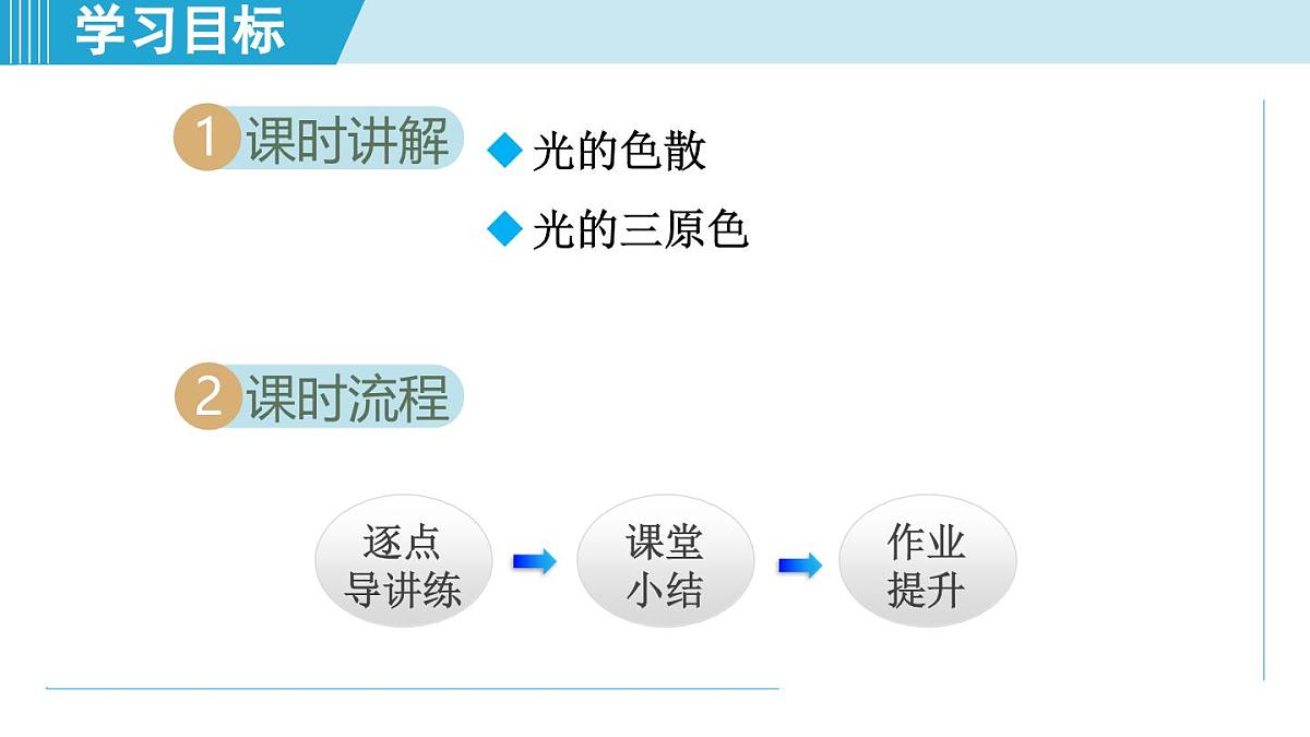 教科版八年级物理上册  4.8走进彩色世界（第4章 光的世界  学习、上课课件）第2页