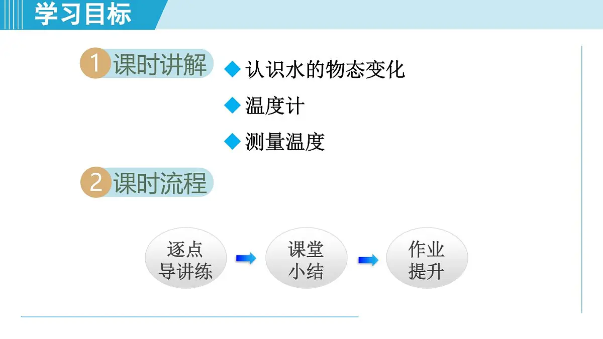 教科版八年级物理上册 5.1物态变化与温度（第5章 物态变化 学习、上课课件）第2页