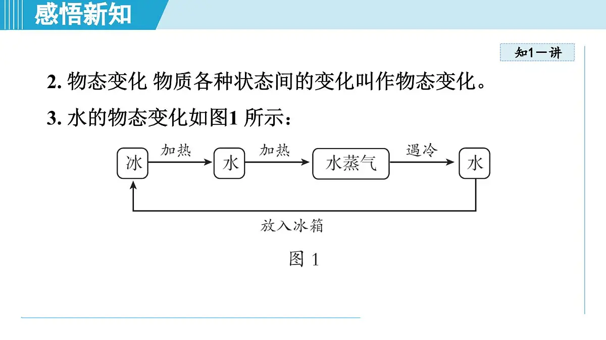 教科版八年级物理上册 5.1物态变化与温度（第5章 物态变化 学习、上课课件）第5页