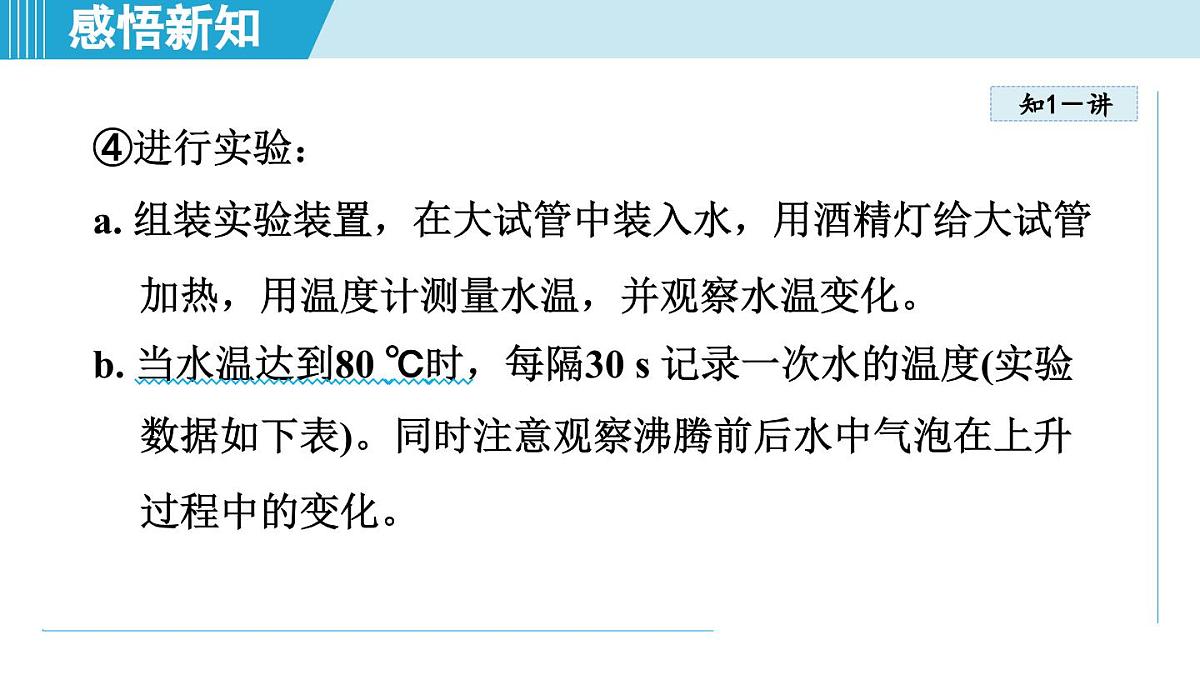 教科版八年级物理上册  5.3汽化和液化（第5章 物态变化  学习、上课课件）第5页