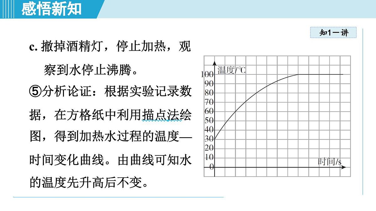 教科版八年级物理上册  5.3汽化和液化（第5章 物态变化  学习、上课课件）第7页