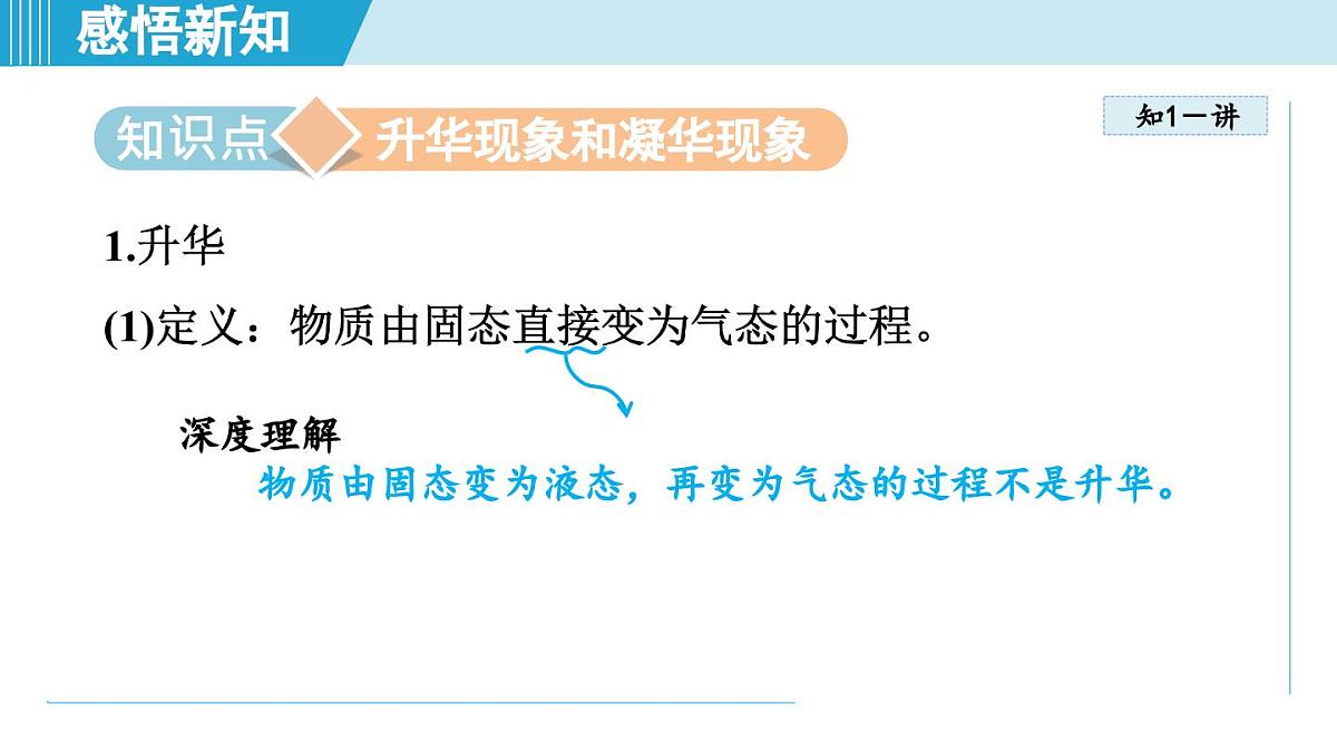 教科版八年级物理上册  5.4升华和凝华（第5章 物态变化  学习、上课课件）第3页