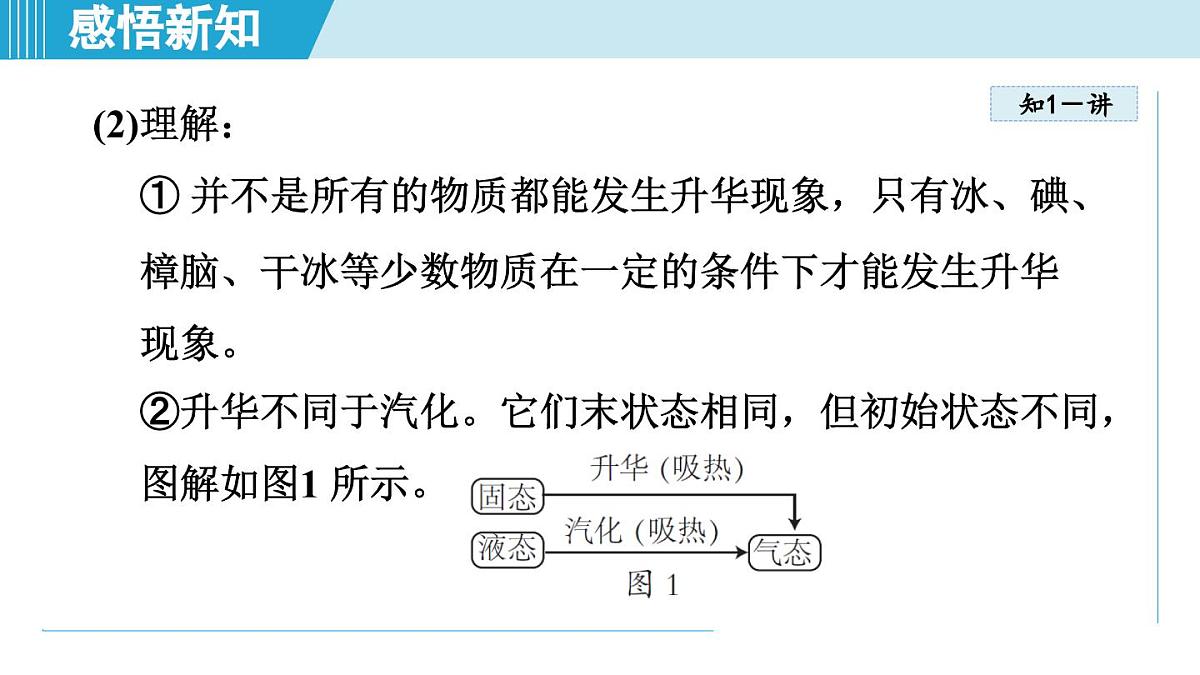 教科版八年级物理上册  5.4升华和凝华（第5章 物态变化  学习、上课课件）第4页