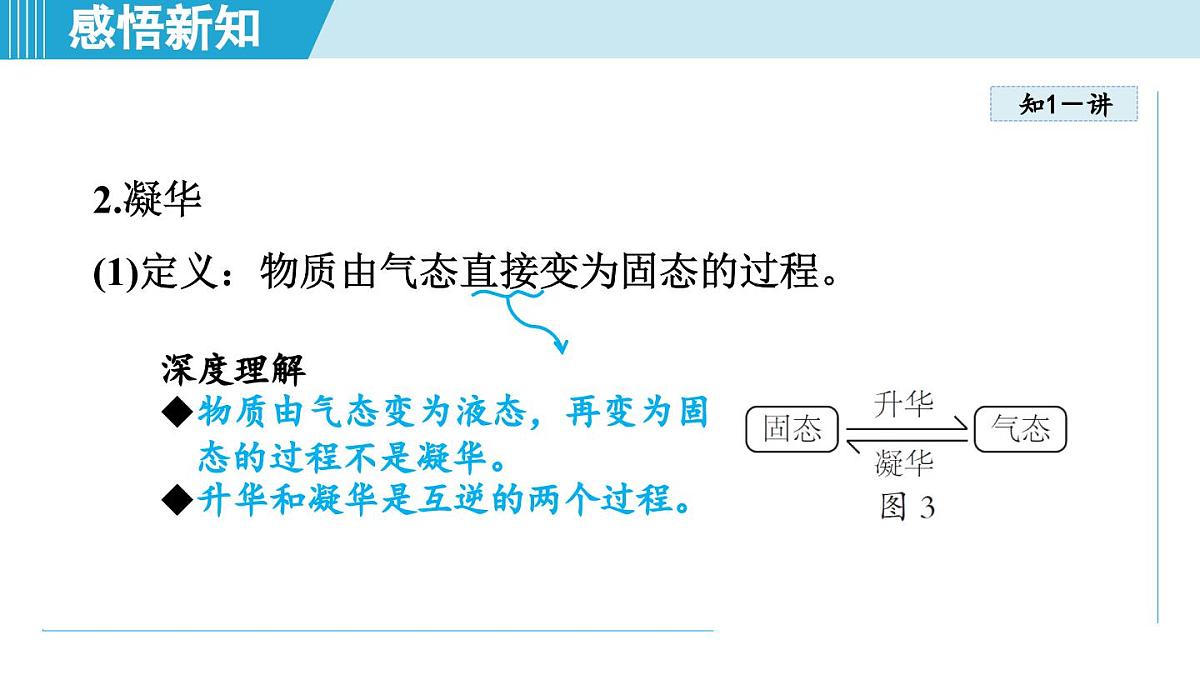 教科版八年级物理上册  5.4升华和凝华（第5章 物态变化  学习、上课课件）第5页