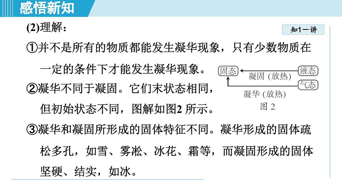 教科版八年级物理上册  5.4升华和凝华（第5章 物态变化  学习、上课课件）第6页