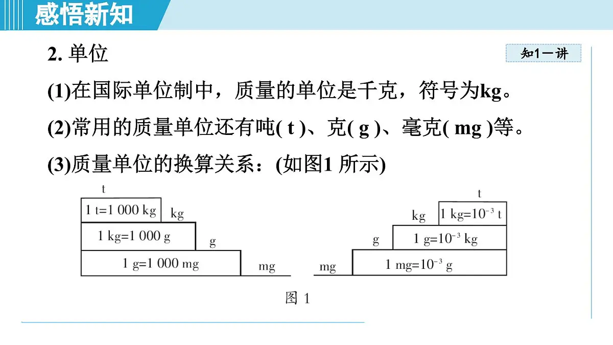 教科版八年级物理上册 6.1质 量（第6章 质量与密度 学习、上课课件）第4页