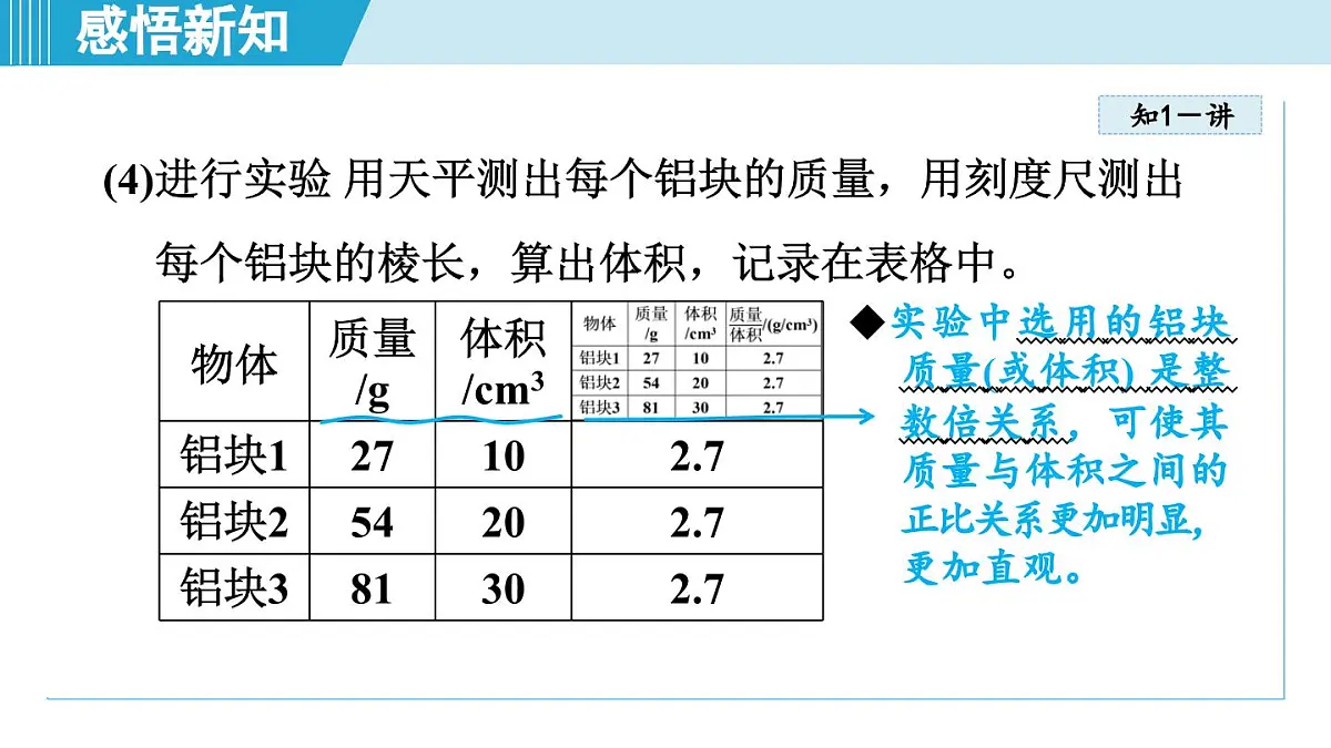 教科版八年级物理上册 6.2物质的密度（第6章 质量与密度 学习、上课课件）第5页