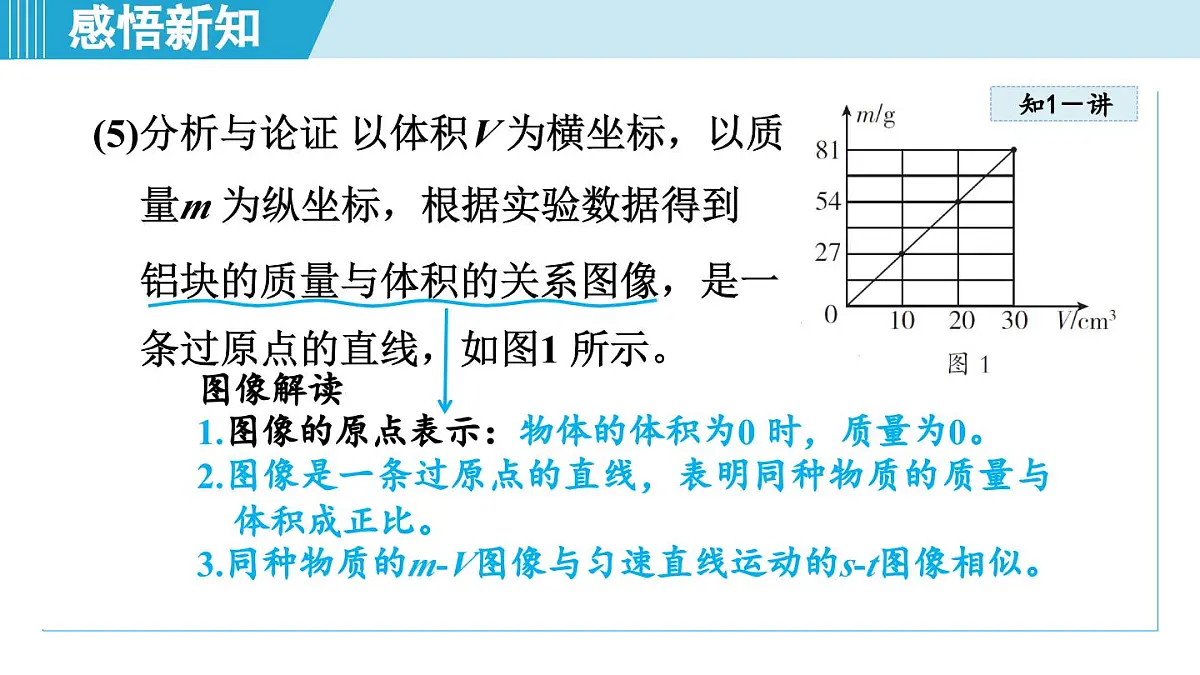 教科版八年级物理上册 6.2物质的密度（第6章 质量与密度 学习、上课课件）第6页