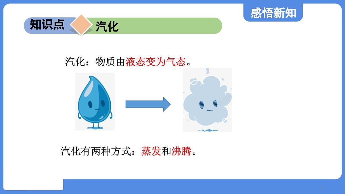 苏科版八年级物理上册  第四章 第二节 汽化和液化（学习、上课课件）第7页