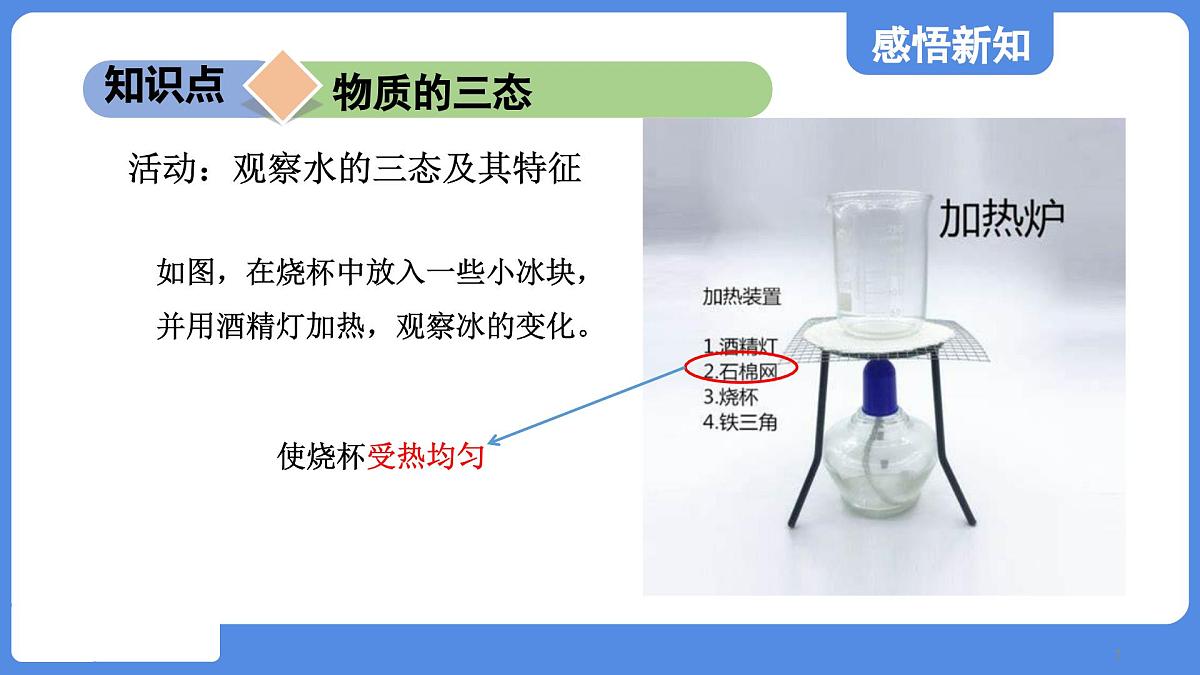 苏科版八年级物理上册  第四章 第一节 物质的三态 温度的测量（学习、上课课件）第7页