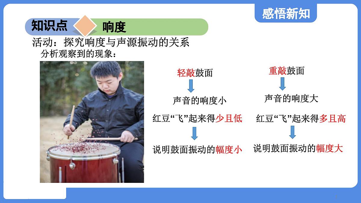 苏科版八年级物理上册  第一章 第二节 声音的特性（学习、上课课件）第7页