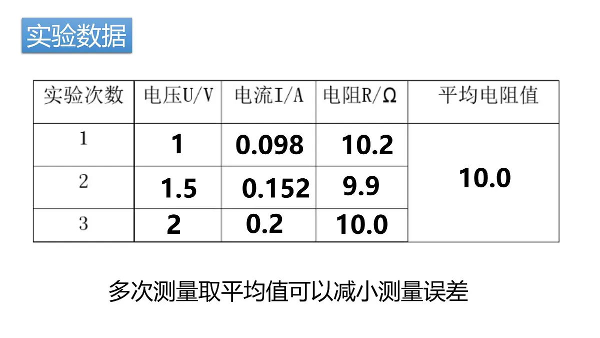 【教学课件】初中物理沪科版九年级全一册第十六章第三节 测量：用电流表和电压表测量电阻第6页