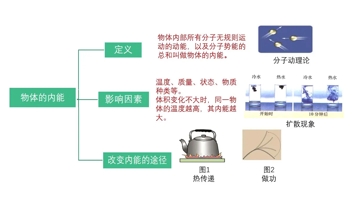【教学课件】沪科版初中九年级物理全一册《内能与热机》期末复习第4页