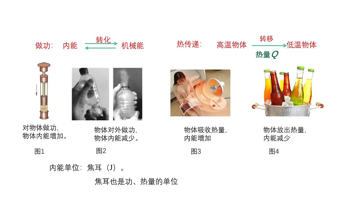 【教学课件】沪科版初中九年级物理全一册《内能与热机》期末复习第5页