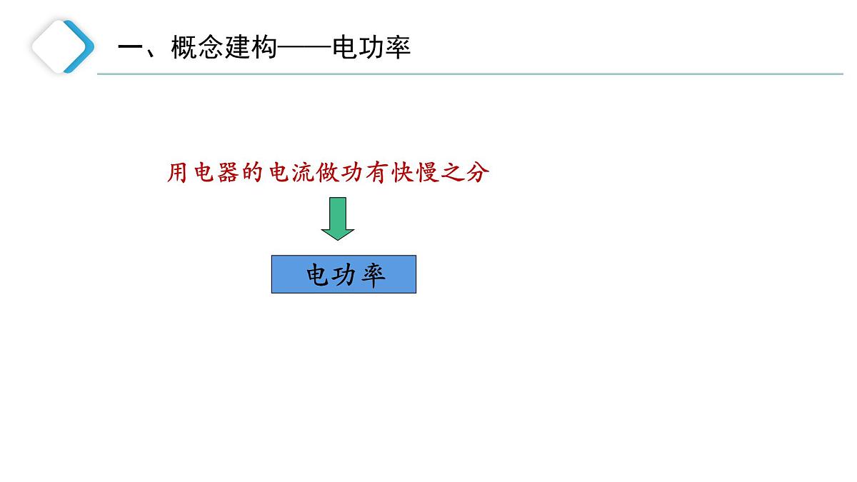 【教学课件】初中物理沪科版九年级全一册电流做功的快慢课件第4页