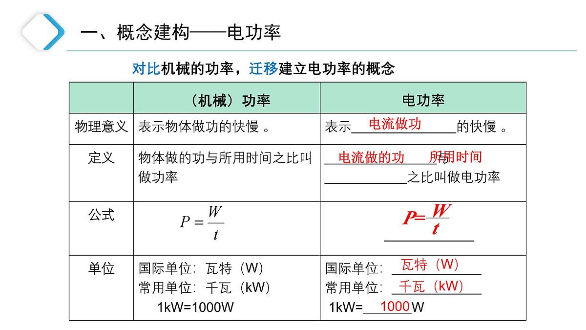 【教学课件】初中物理沪科版九年级全一册电流做功的快慢课件第5页