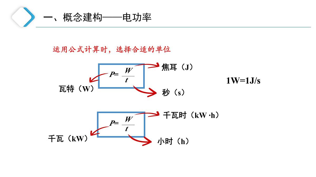 【教学课件】初中物理沪科版九年级全一册电流做功的快慢课件第6页