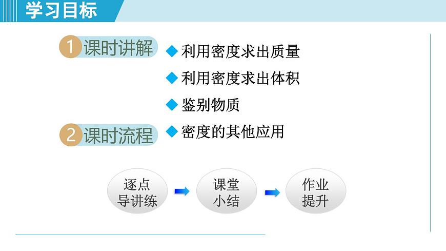 人教版八年级物理上册  6.4密度的应用（第六章 质量与密度  学习、上课课件）第2页