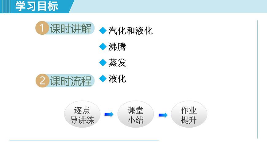 人教版八年级物理上册  3.3汽化和液化（第三章 物态变化  学习、上课课件）第2页