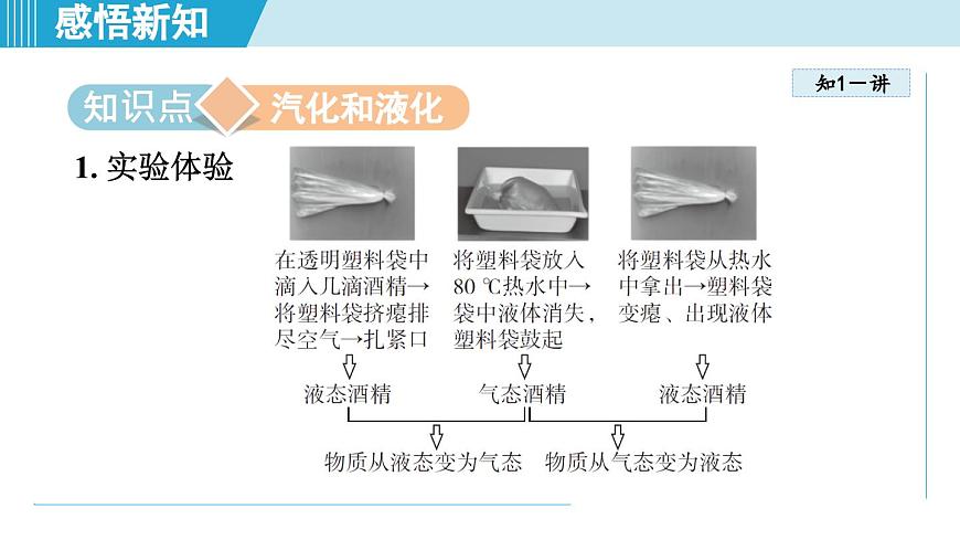 人教版八年级物理上册  3.3汽化和液化（第三章 物态变化  学习、上课课件）第3页