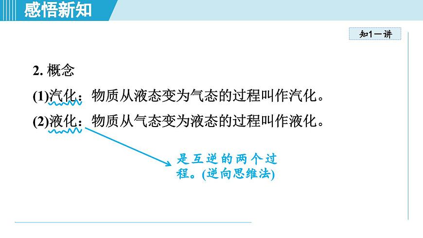 人教版八年级物理上册  3.3汽化和液化（第三章 物态变化  学习、上课课件）第4页