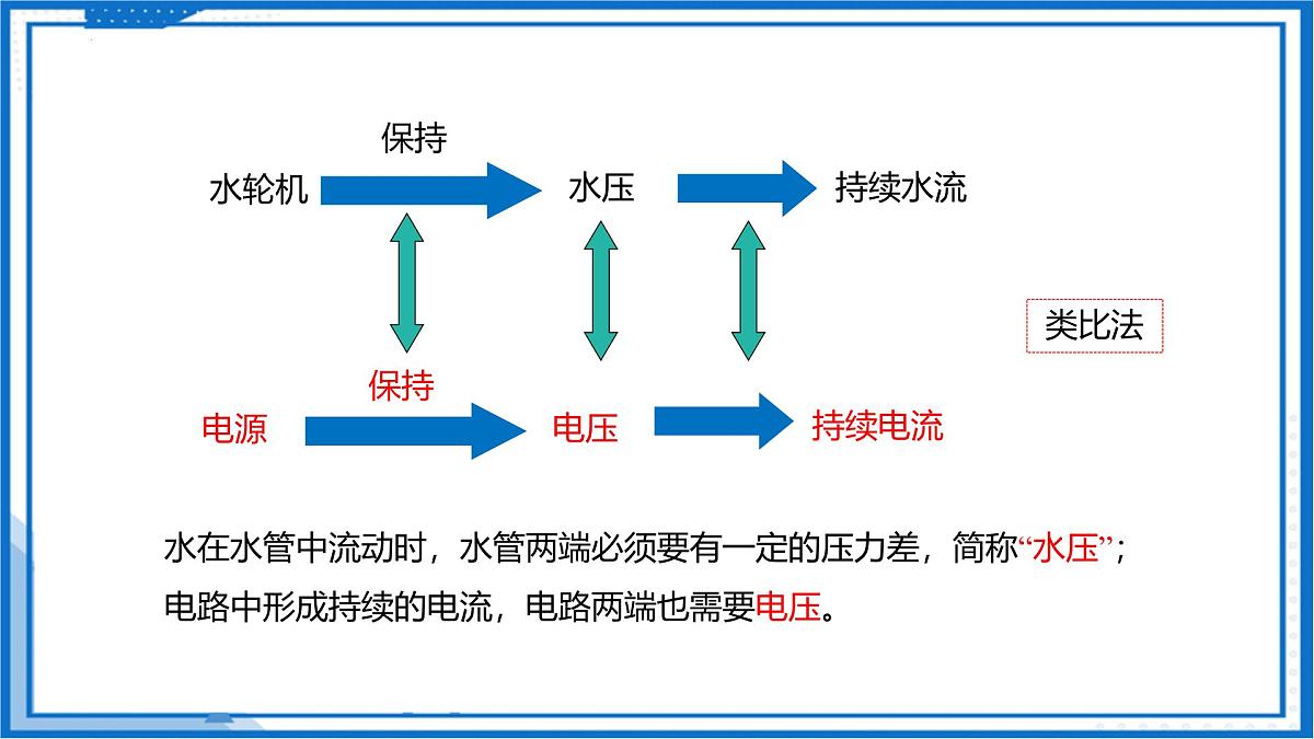 第十三章 四、电压和电压表（教学课件）-2025-2026学年九年级物理上册（苏科版2024）第8页