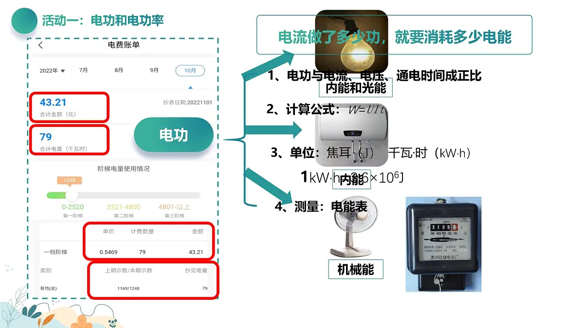 【教学课件】沪科版初中物理九年级全一册“电功、电功率”期末专项复习课第2页