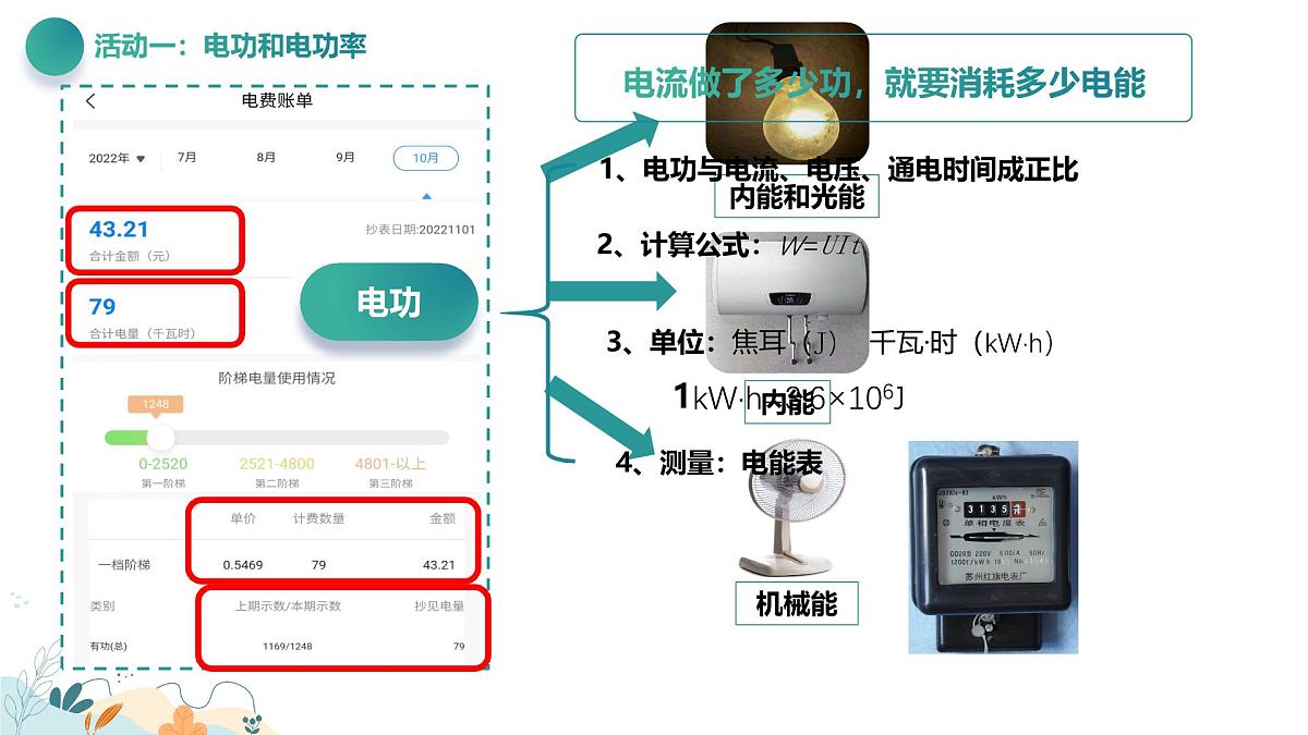 【教学课件】沪科版初中物理九年级全一册“电功、电功率”期末专项复习课第2页