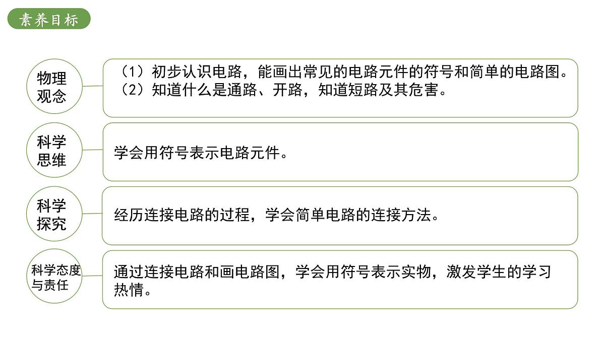 北师大版物理九年级全册 11.1《认识电路》课件第3页