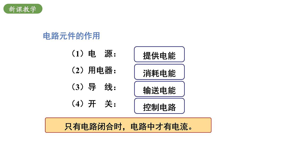 北师大版物理九年级全册 11.1《认识电路》课件第6页