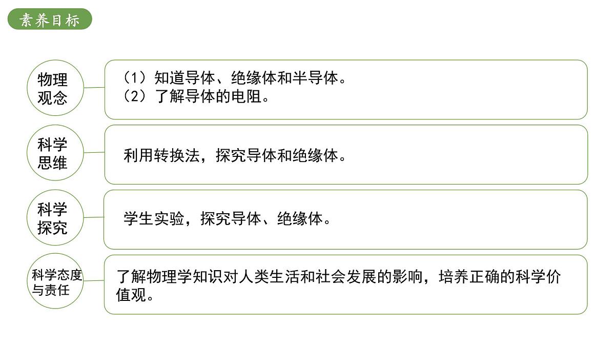 北师大版物理九年级全册 12.1《不同物质的导电性能》课件第3页