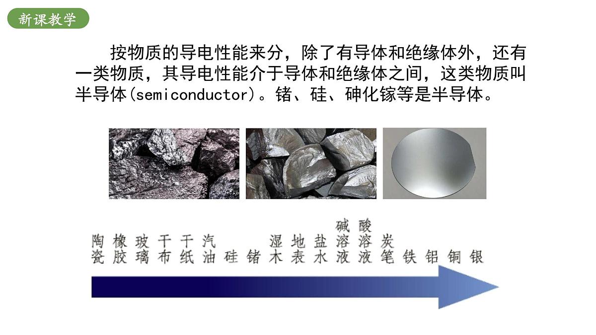 北师大版物理九年级全册 12.1《不同物质的导电性能》课件第7页
