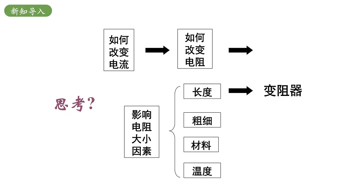 北师大版物理九年级全册 12.3《变阻器》课件第6页
