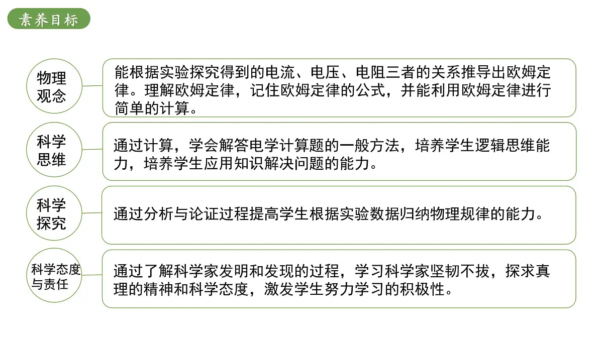 北师大版物理九年级全册 12.4《欧姆定律》课件第3页