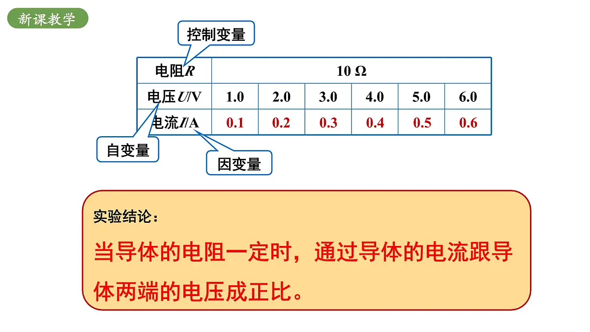 北师大版物理九年级全册 12.4《欧姆定律》课件第7页